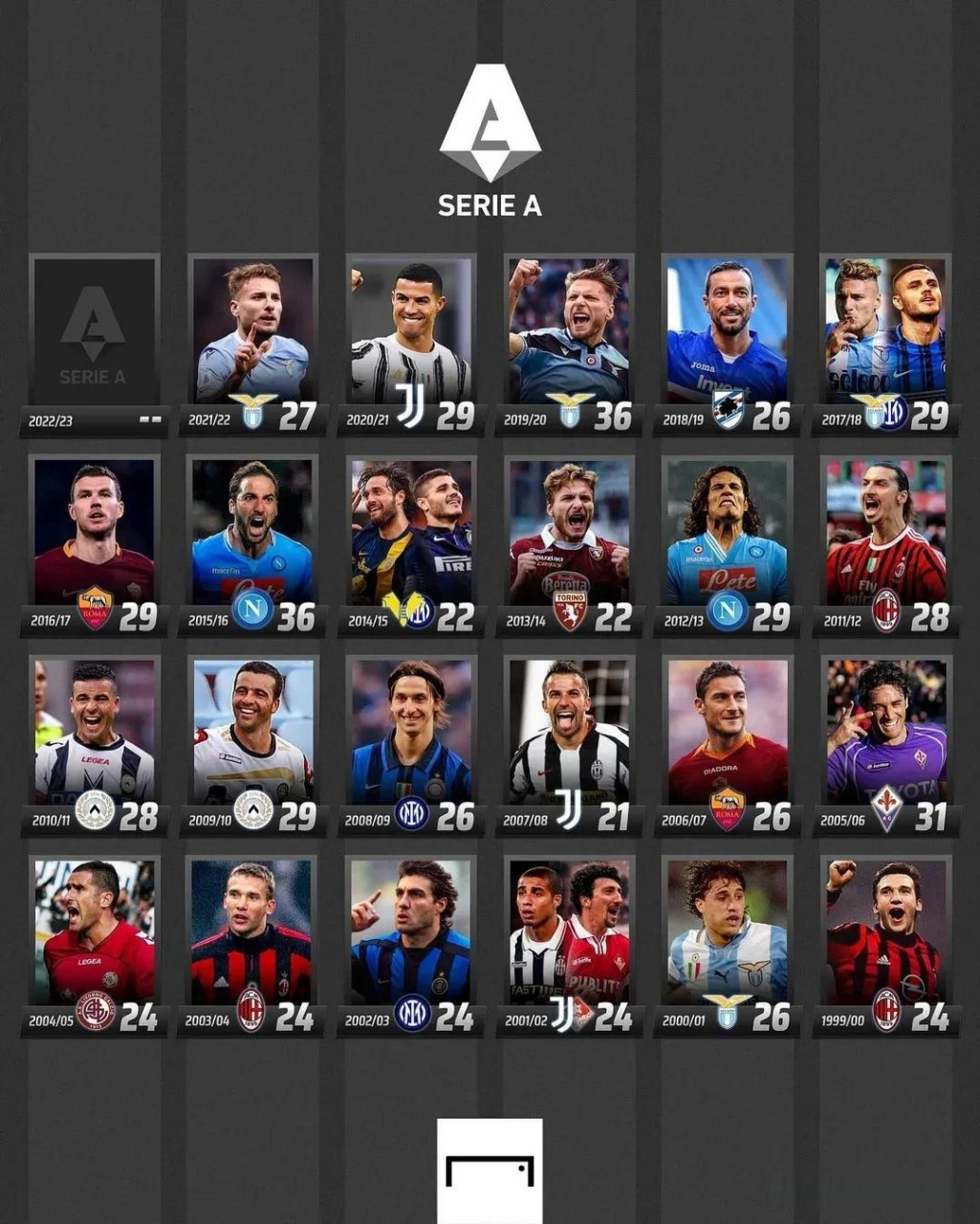 次转会是否 次转会是否