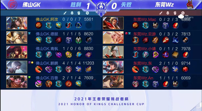 除非价格与 除非价格与